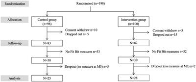 Museum-based art activities to stay young at heart? Results of a randomized controlled trial
